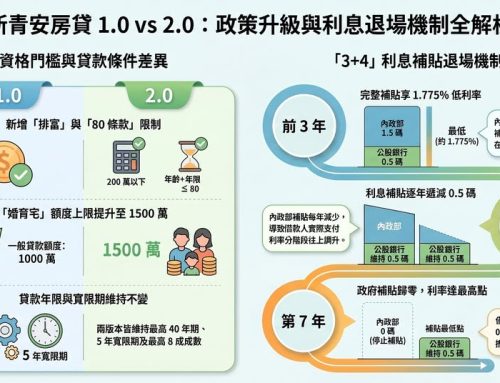 【綠莊子】× 新青安 2.0：讓愛在綠意中成家，補貼升級、幸福更長久